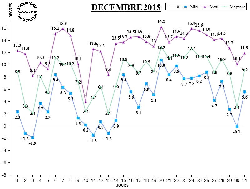 GRAPH TEMP 12-15.jpg